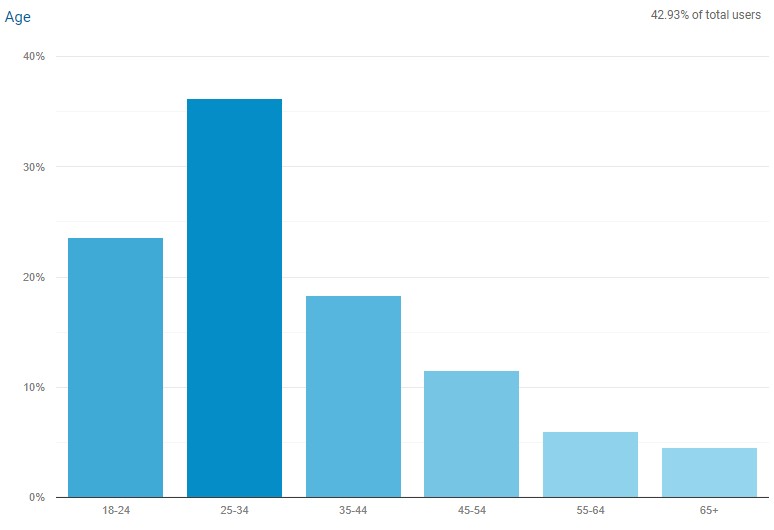 image of flower boquet